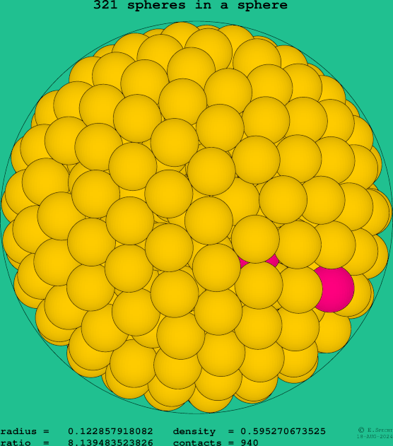 321 spheres in a sphere