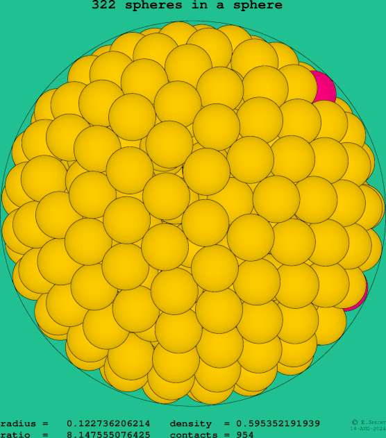 322 spheres in a sphere