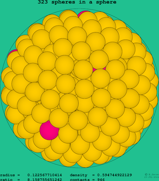 323 spheres in a sphere