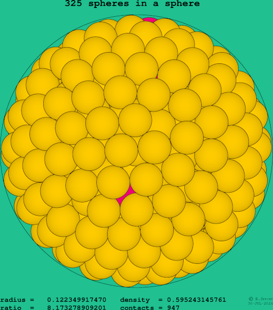 325 spheres in a sphere