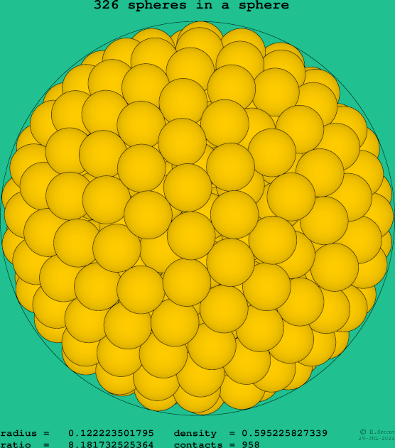 326 spheres in a sphere