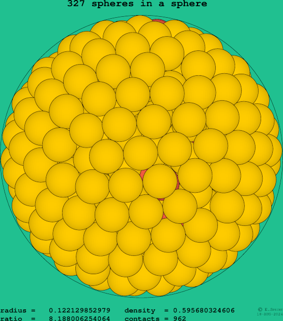 327 spheres in a sphere