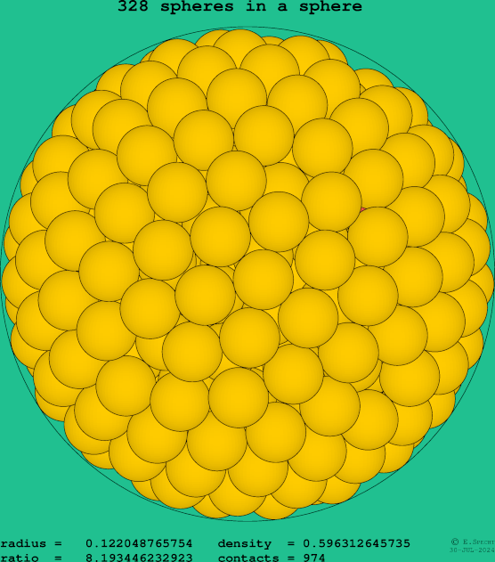 328 spheres in a sphere