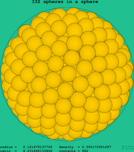 332 spheres in a sphere