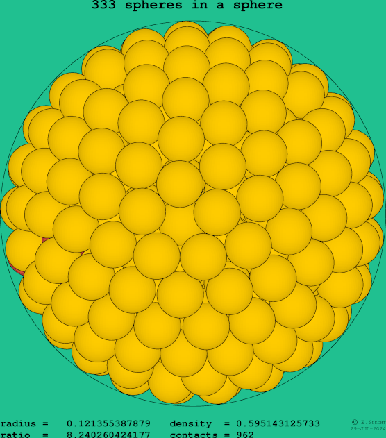 333 spheres in a sphere