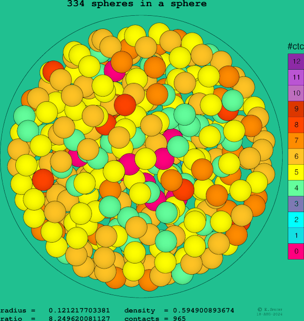 334 spheres in a sphere