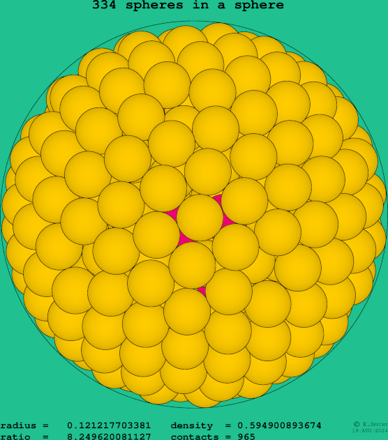 334 spheres in a sphere