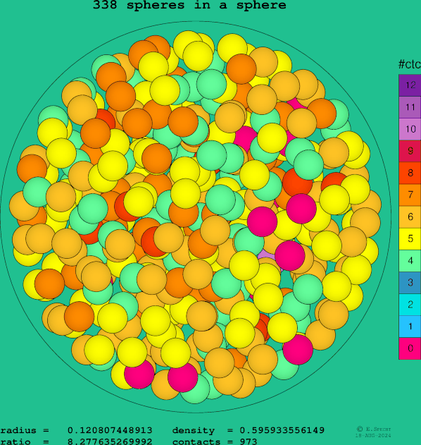 338 spheres in a sphere