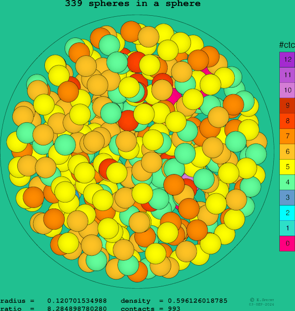 339 spheres in a sphere