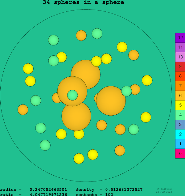 34 spheres in a sphere