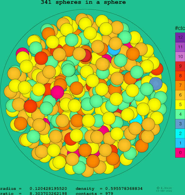 341 spheres in a sphere