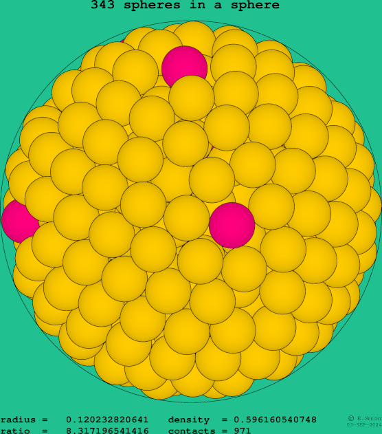 343 spheres in a sphere