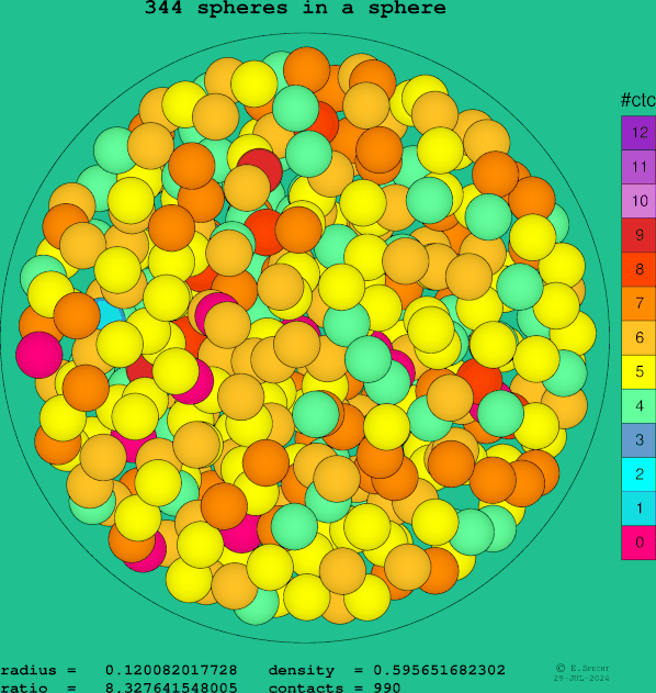 344 spheres in a sphere