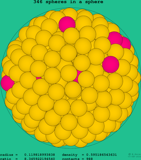 346 spheres in a sphere