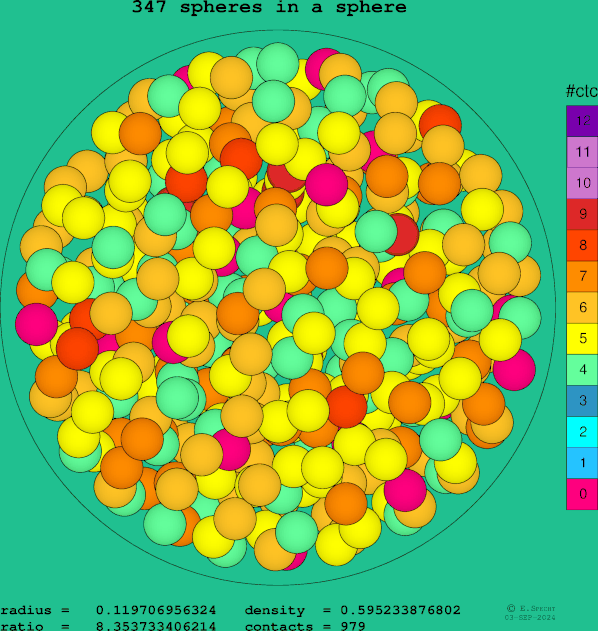 347 spheres in a sphere