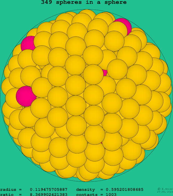 349 spheres in a sphere