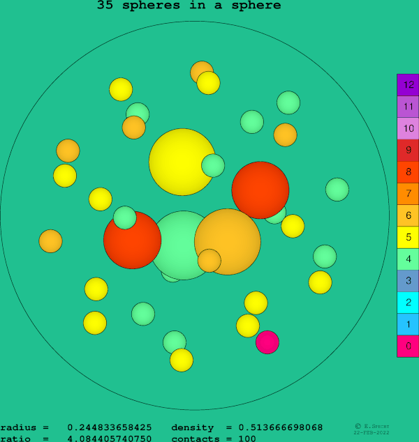 35 spheres in a sphere