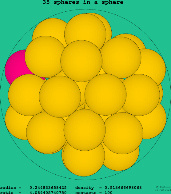 35 spheres in a sphere
