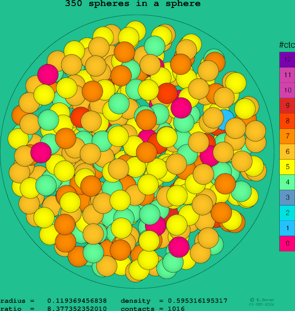 350 spheres in a sphere