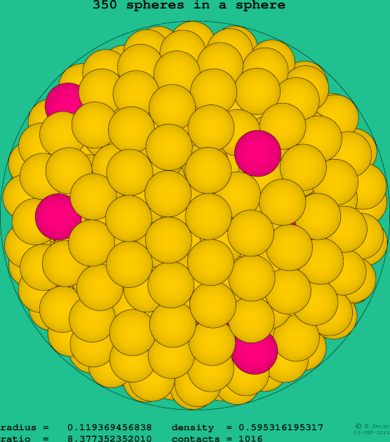 350 spheres in a sphere