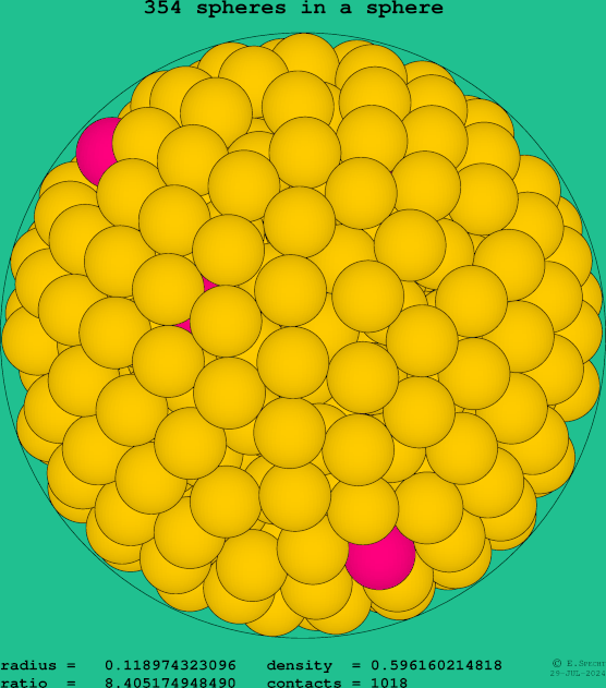 354 spheres in a sphere
