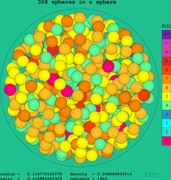356 spheres in a sphere