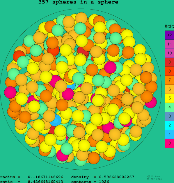 357 spheres in a sphere