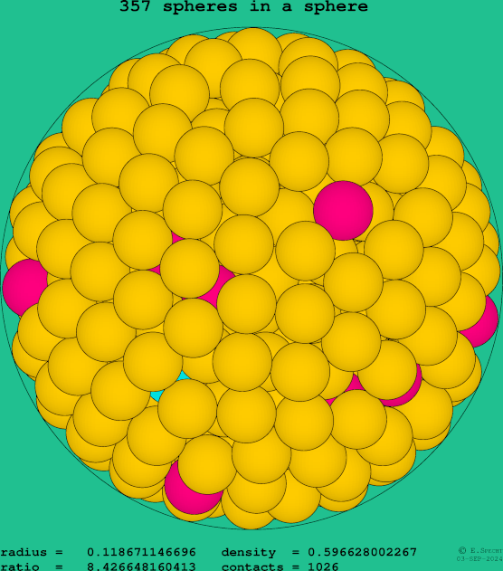 357 spheres in a sphere