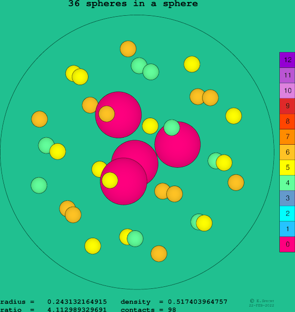 36 spheres in a sphere