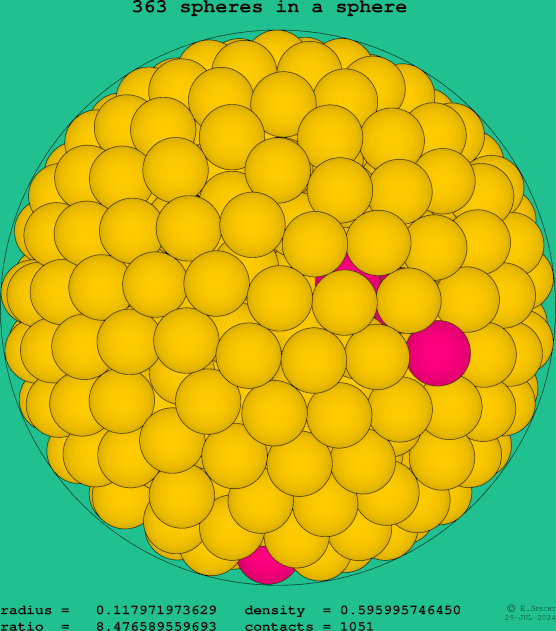363 spheres in a sphere