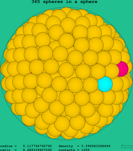 365 spheres in a sphere