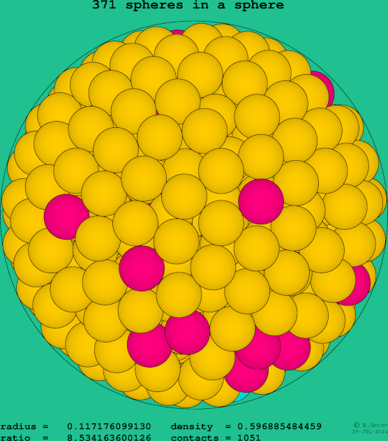 371 spheres in a sphere