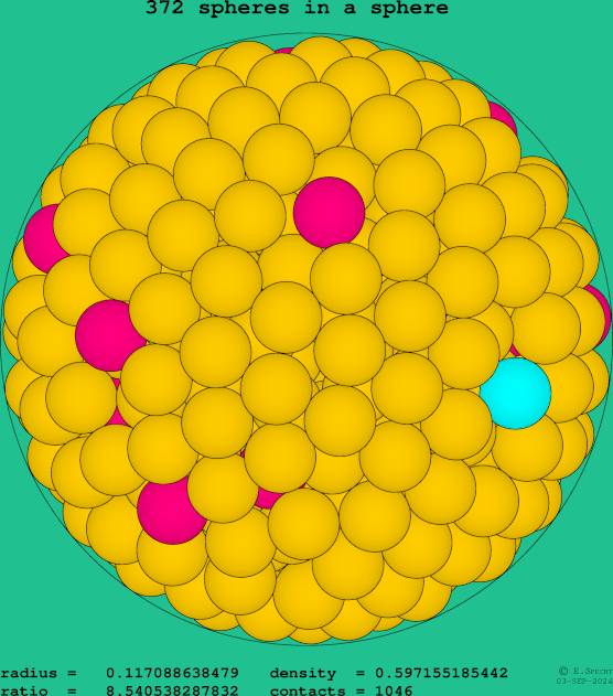 372 spheres in a sphere