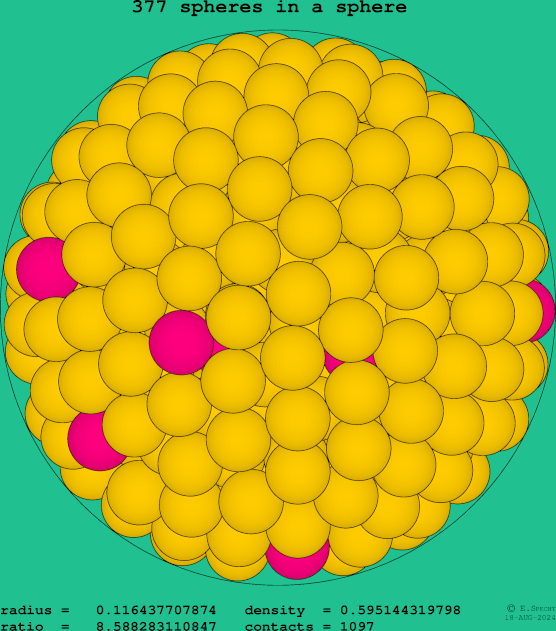 377 spheres in a sphere
