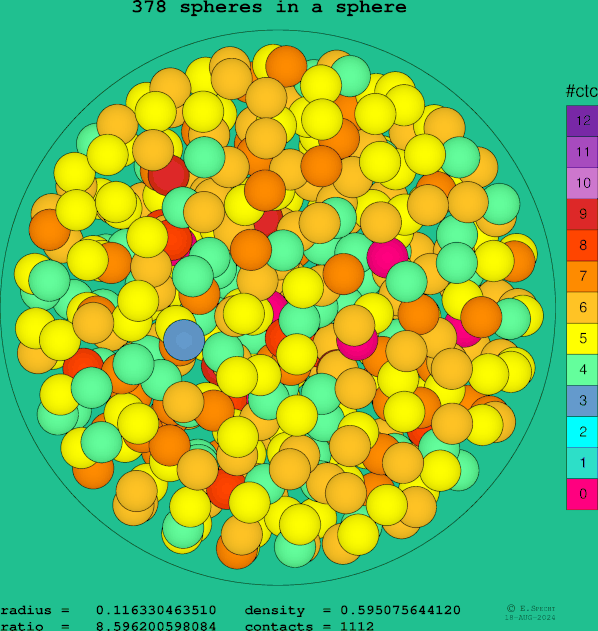378 spheres in a sphere