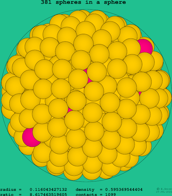 381 spheres in a sphere