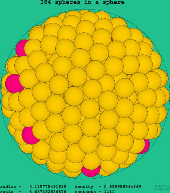 384 spheres in a sphere