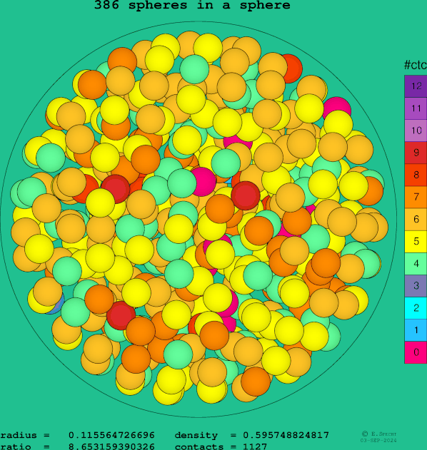 386 spheres in a sphere