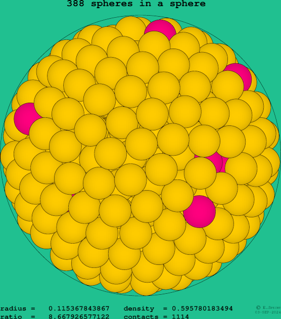 388 spheres in a sphere
