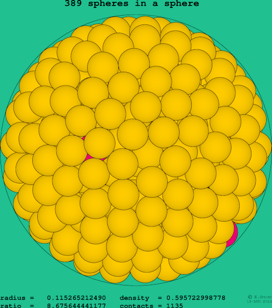 389 spheres in a sphere