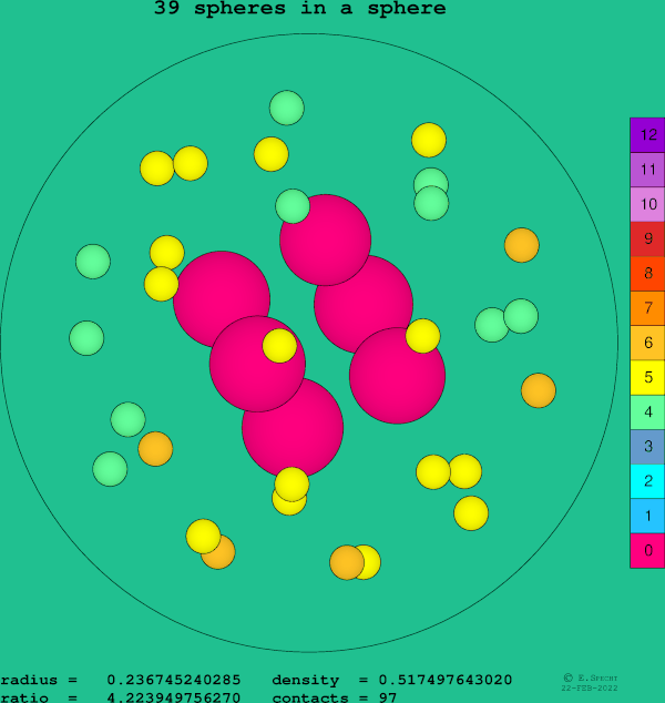 39 spheres in a sphere