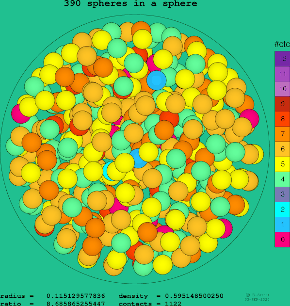 390 spheres in a sphere