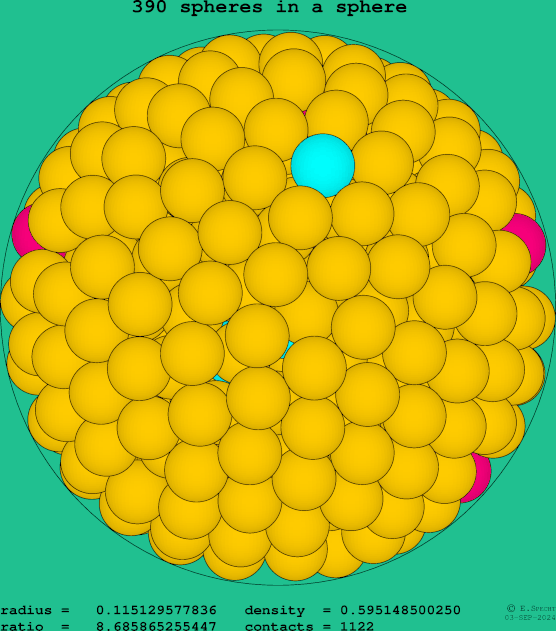 390 spheres in a sphere