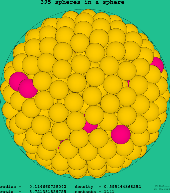 395 spheres in a sphere