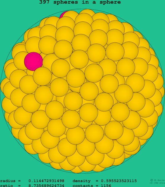 397 spheres in a sphere