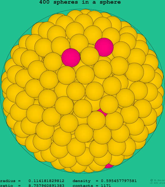 400 spheres in a sphere