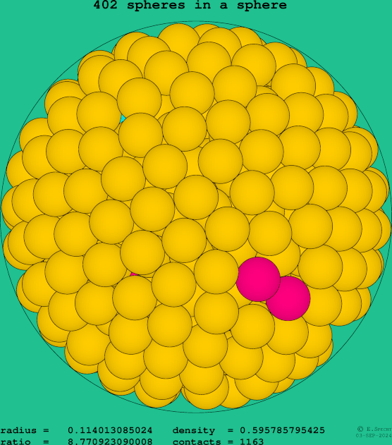 402 spheres in a sphere