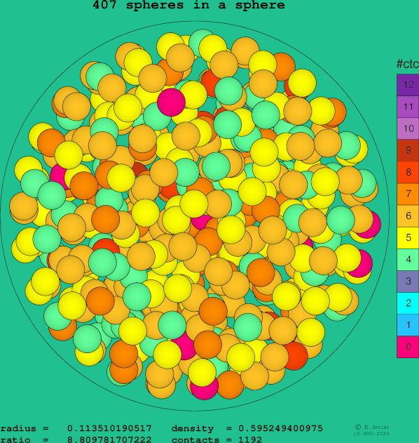 407 spheres in a sphere