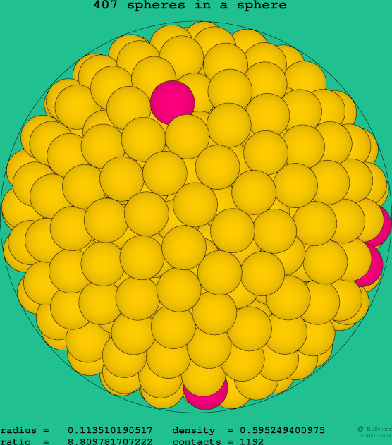 407 spheres in a sphere