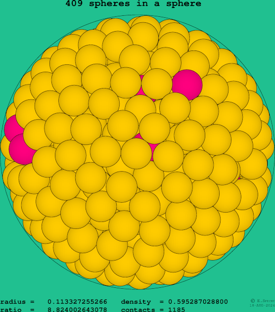 409 spheres in a sphere